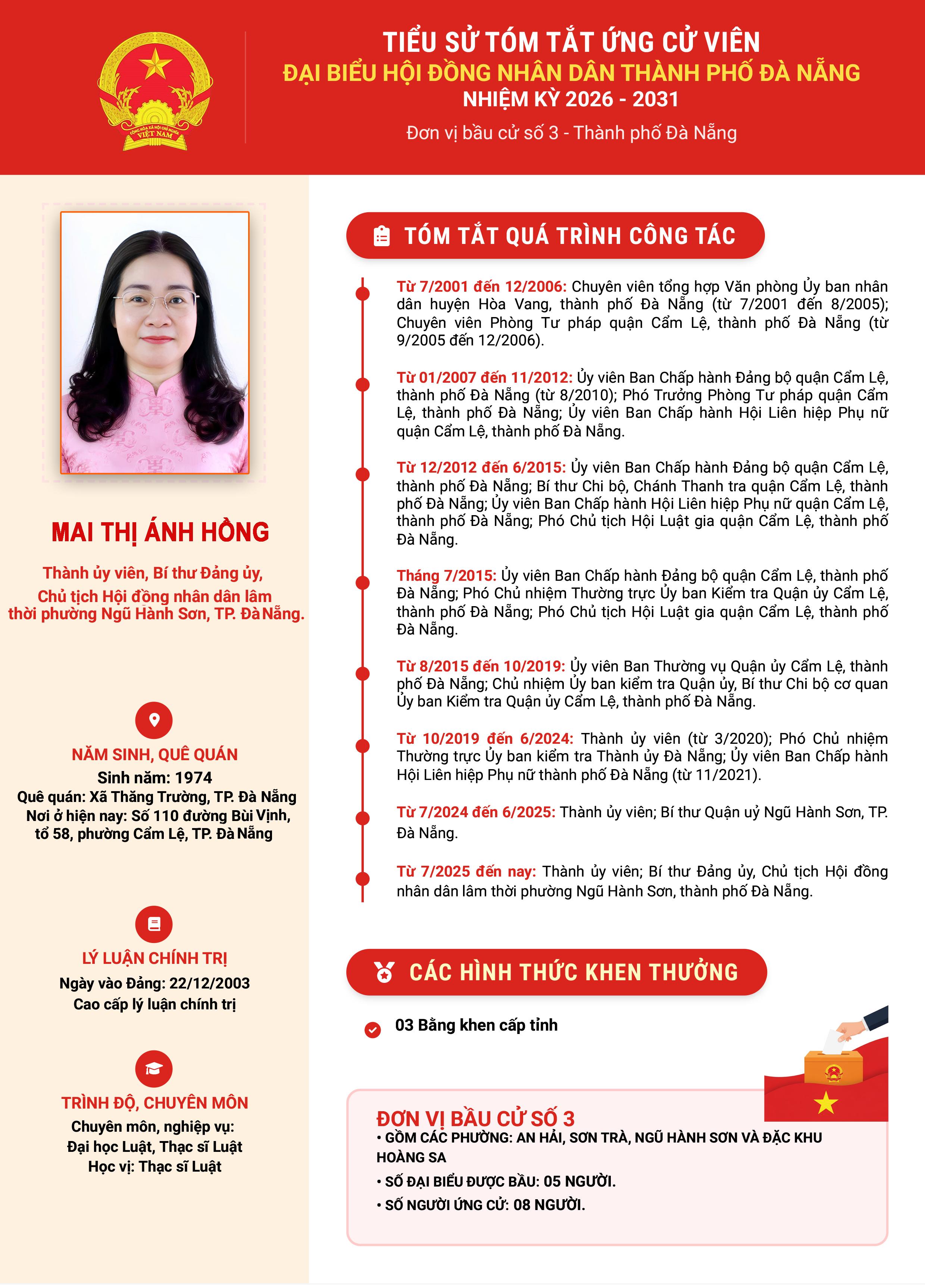 MAI THI ANH HONG-1