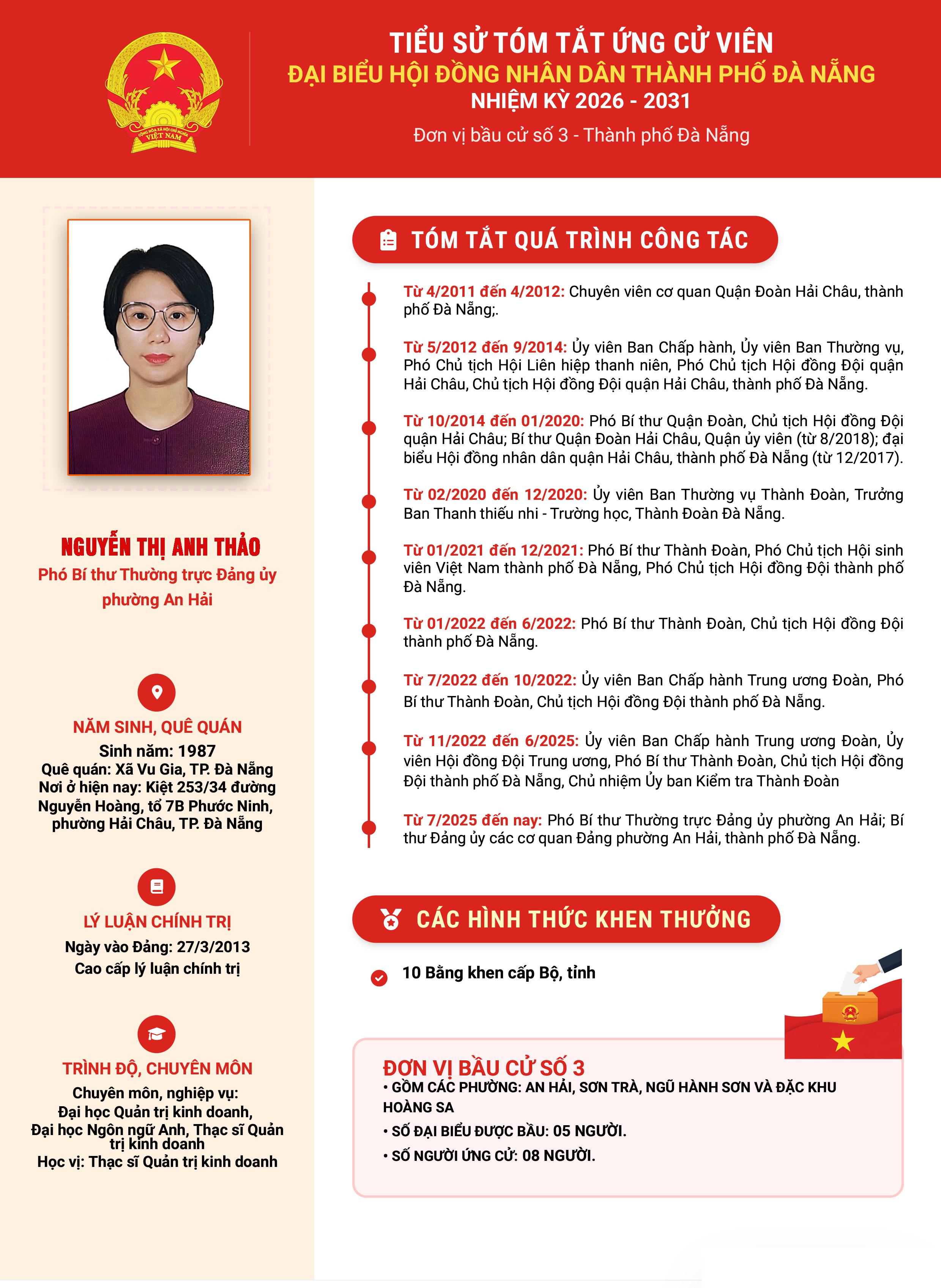NGUYEN THI ANH THAO