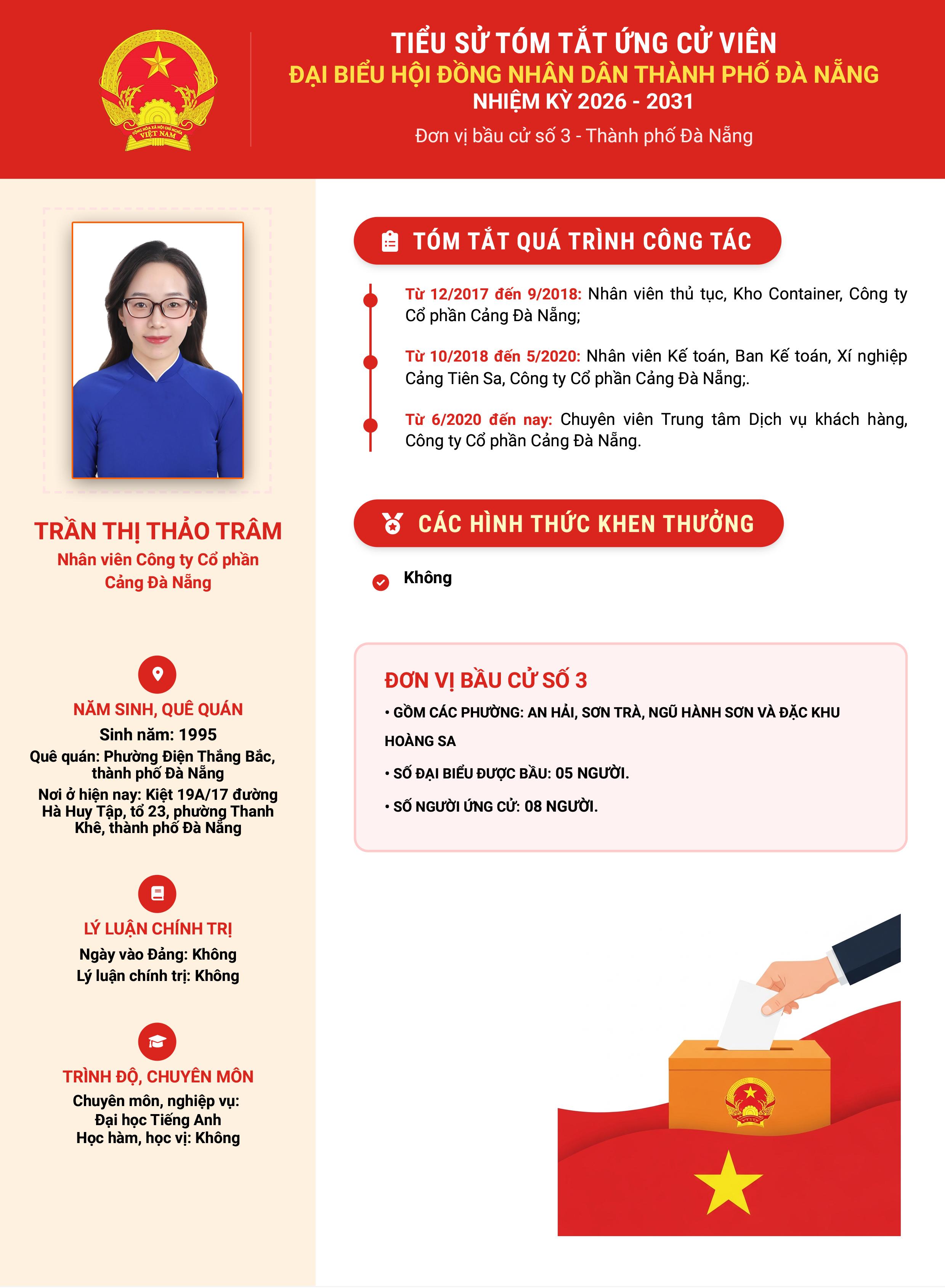 TRAN THI THAO TRAM